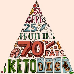 custom keto diet plan