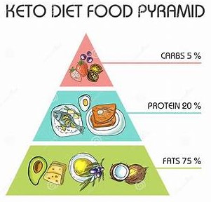 how to lose weight with keto diet